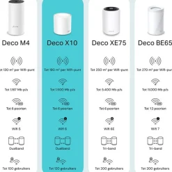 TP-Link router AX1500 Whole Home Mesh Wi-Fi 6 System pack 3 routers