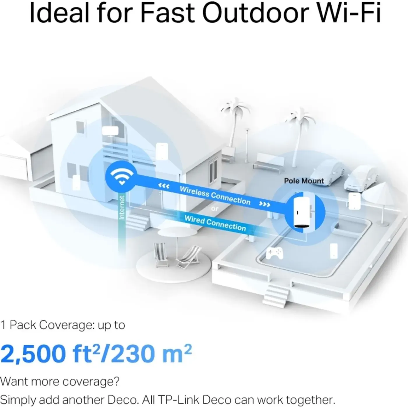 TP-link WiFi punt smart mesh Deco X50-Outdoor wit