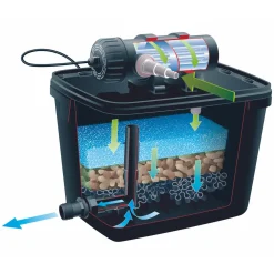 Ubbink vijverfilter FiltraPure 4000 PlusSet UV-C 9W 26L