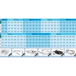 Ubbink vijverfolie PVC AquaLiner 4x3m