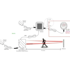Velleman Pem7d Bedrade Ir Lichtsluis 7 M Ip44 Voor Toegangsdetectie