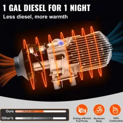Vevor Dieselkachel (verwarming) 8kw 12v Voor Auto/vrachtwagens/camper Aluminium, Snel Opwarmend