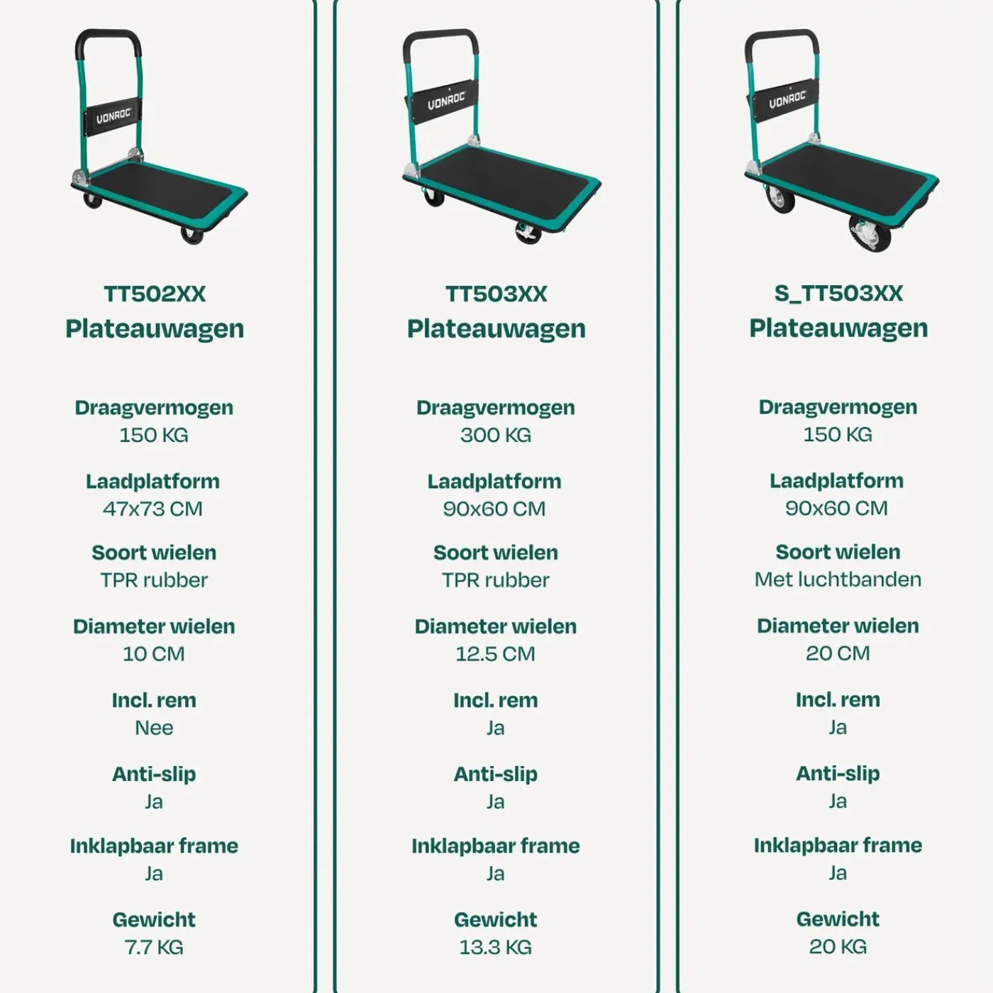 VONROC Plateauwagen Transportkar – 300kg Draagvermogen – 90x60cm – Zwenkwielen – Met Remmen