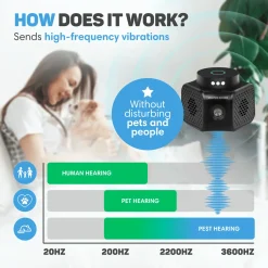 Vulpes Goods Muizenverjager Ultrasone - Ongediertebestrijding - 360 graden bescherming