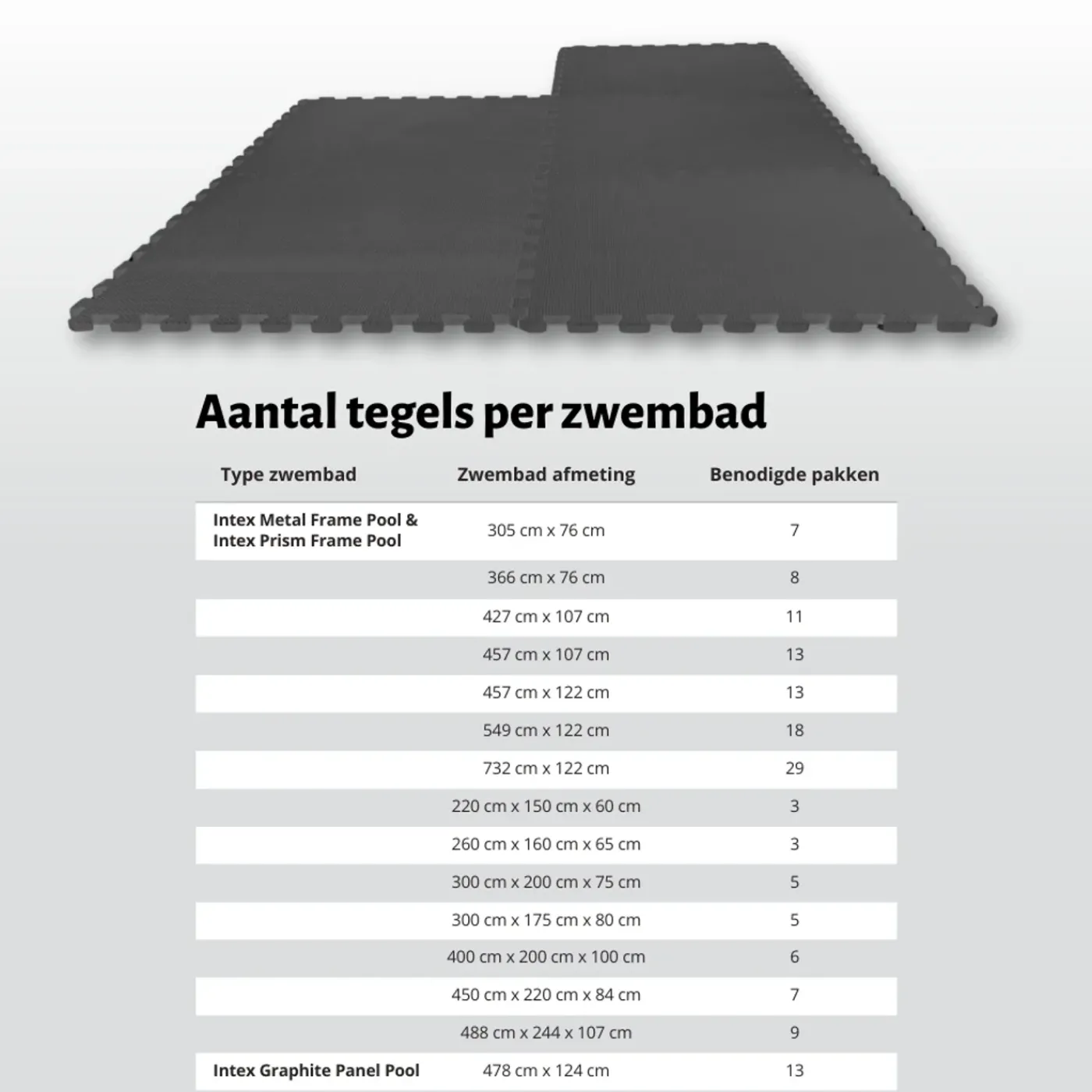 WAYS D'LUXE - Voordeelpakket - Vloertegel - Antraciete zwembad tegels - 24 tegels - 6 m²