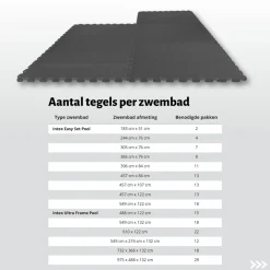 WAYS D'LUXE - Voordeelpakket - Vloertegel - Antraciete zwembad tegels - 24 tegels - 6 m²