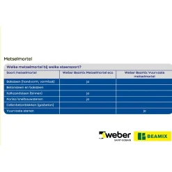 Weber Beamix Metselmortel Eco - 5kg - Grijs