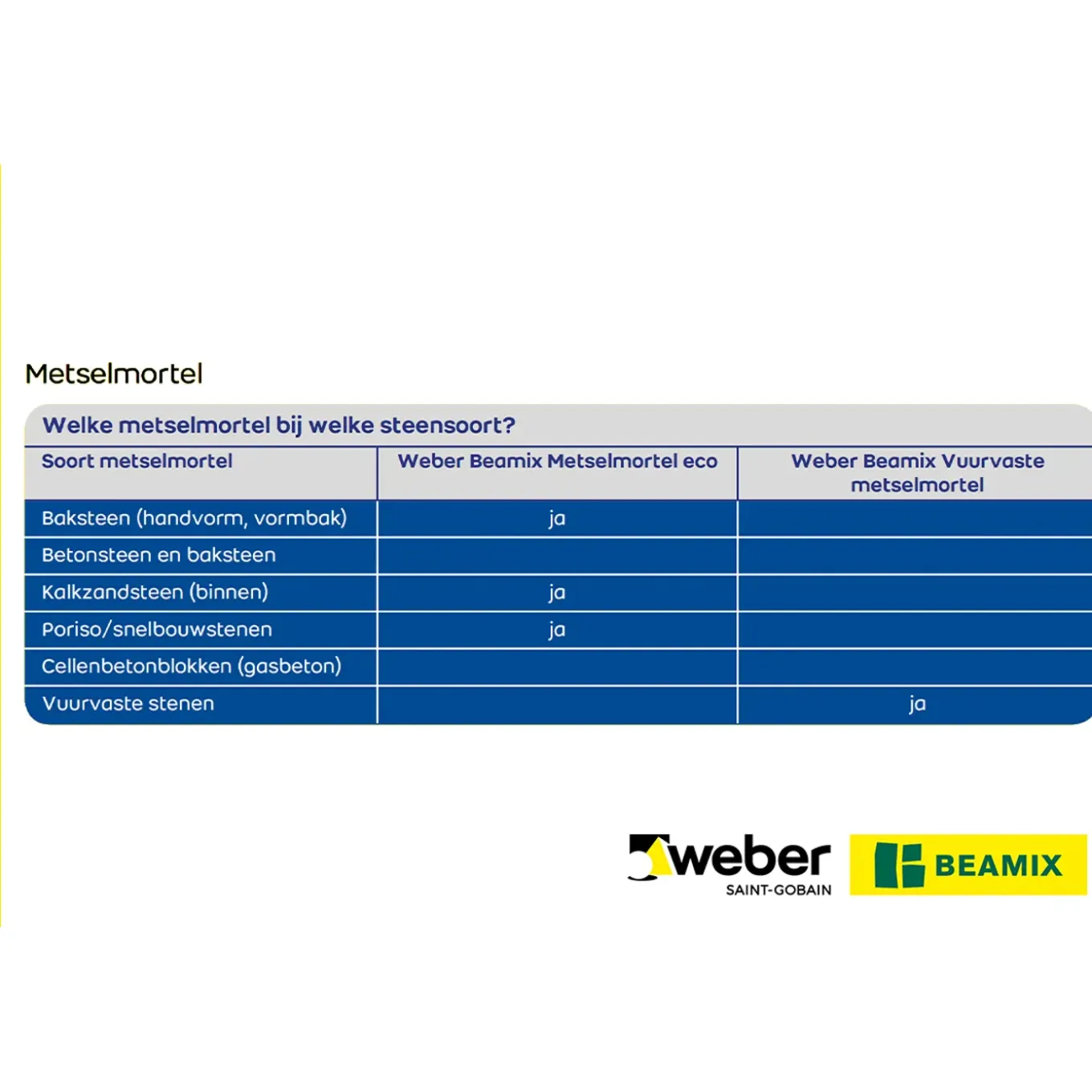 Weber Beamix Metselmortel Eco - 5kg - Grijs