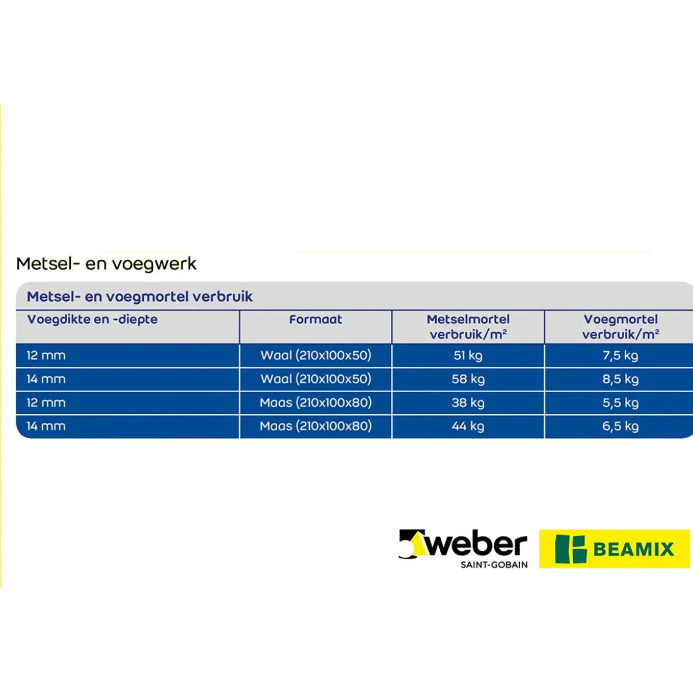 Weber Beamix Metselmortel Eco - 5kg - Grijs