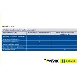 Beamix Weber Metselmortel Eco - 20kg - Grijs