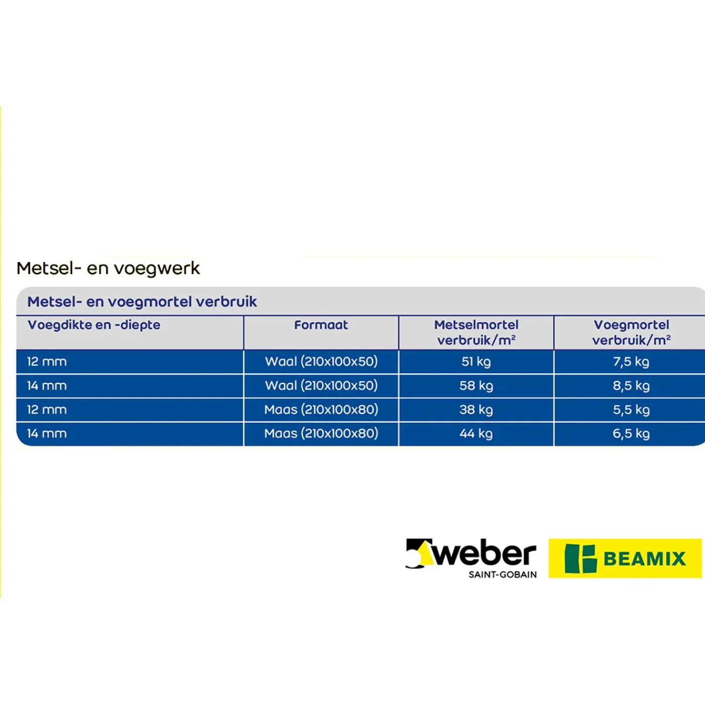 Beamix Weber Voegmortel - 15kg - Grijs