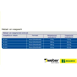 Beamix Weber Voegmortel - 5kg - Lichtgrijs
