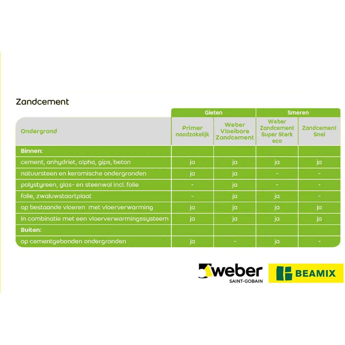 Weber zandcement snel 20kg