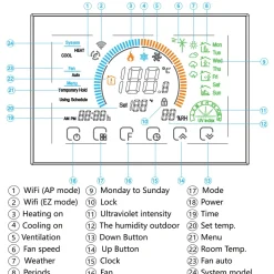 Wifi Inbouw Thermostaat Voor Centrale Verwarming En Boiler Met Touchscreen En Wifi Bediening