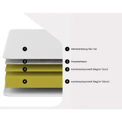 Ysmée Matrassen Voor Slaapbanken Roomie Wit - L 190cm X B 130cm X H 16cm