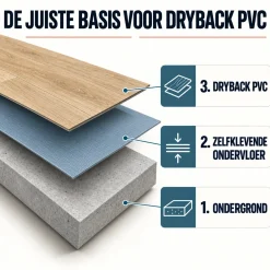 Zelfklevende Ondervloer Voor Dryback Plak Pvc 150 M²