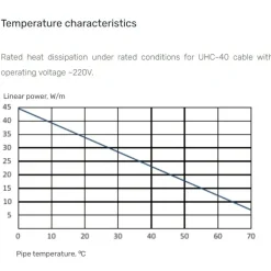 Grand Meyer Zelfregelende Verwarmingskabel Uhc-40, 40 W/m, 230 V, 100 M – Daken En Leidingen (buitengebruik)