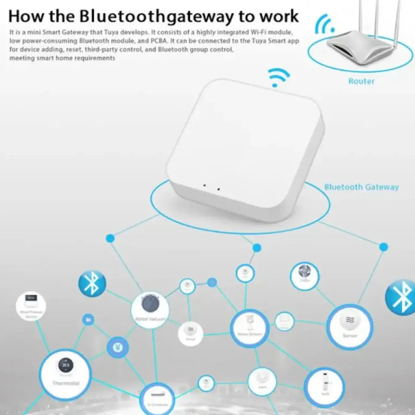 Zigbee Gateway Voor Smart Home Systeem Met Ondersteuning Tot 100 Apparaten