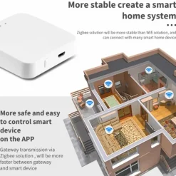 Zigbee Gateway Voor Smart Home Systeem Met Ondersteuning Tot 100 Apparaten