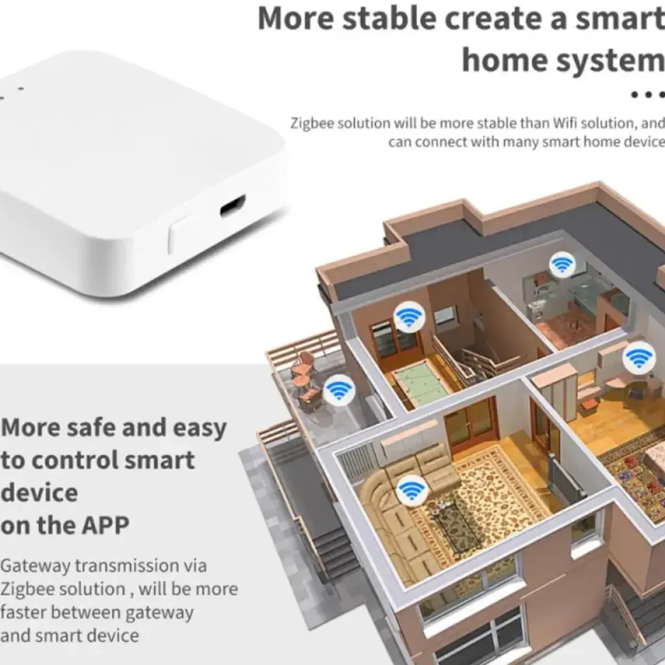 Zigbee Gateway Voor Smart Home Systeem Met Ondersteuning Tot 100 Apparaten
