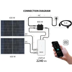 Könner & Söhnen Zonne-energiesysteem Voor Balkons, Batterij KS 2240BSB Lifepo₄ 2240wh Wi-fi