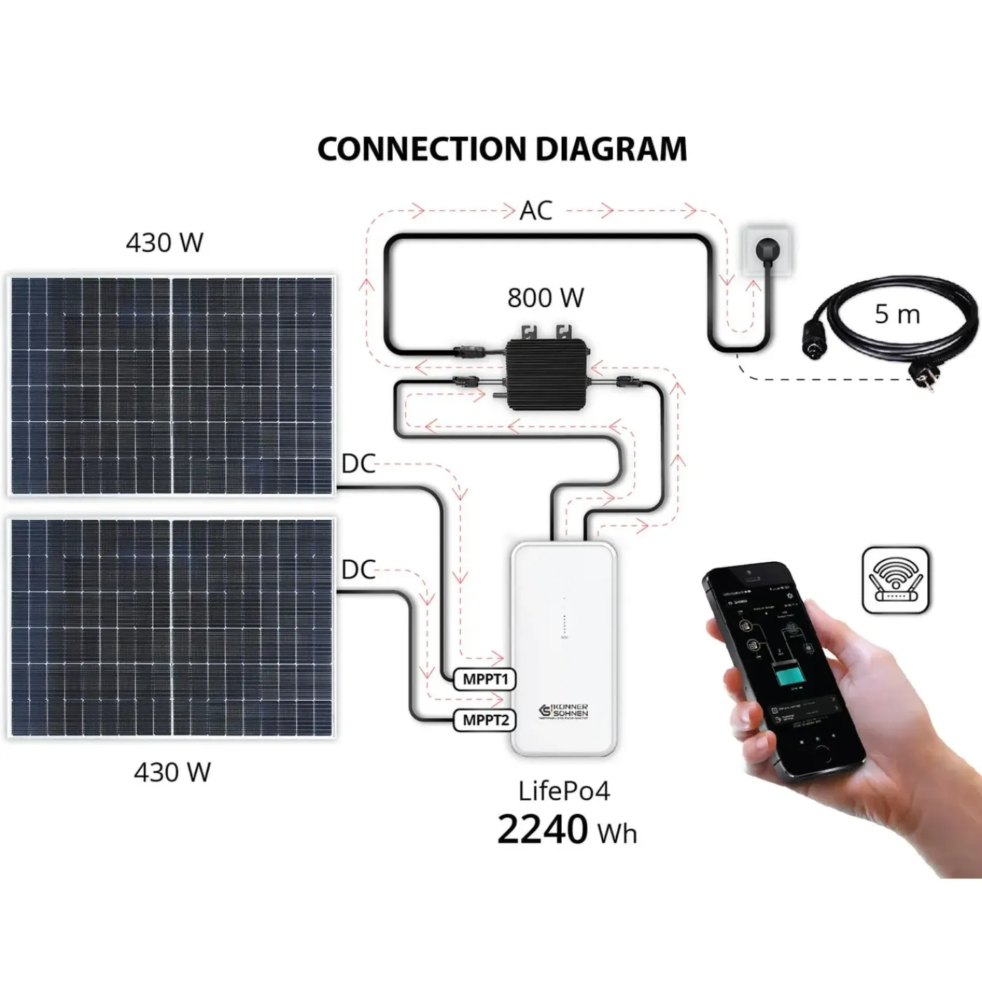 Könner & Söhnen Zonne-energiesysteem Voor Balkons, Batterij KS 2240BSB Lifepo₄ 2240wh Wi-fi
